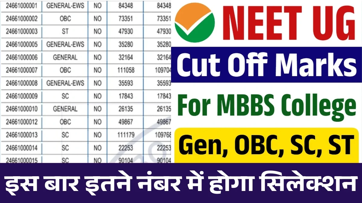 NEET UG Category Wise Cut Off Marks: नीट यूजी परीक्षा की कट ऑफ जारी Gen, OBC, SC, ST