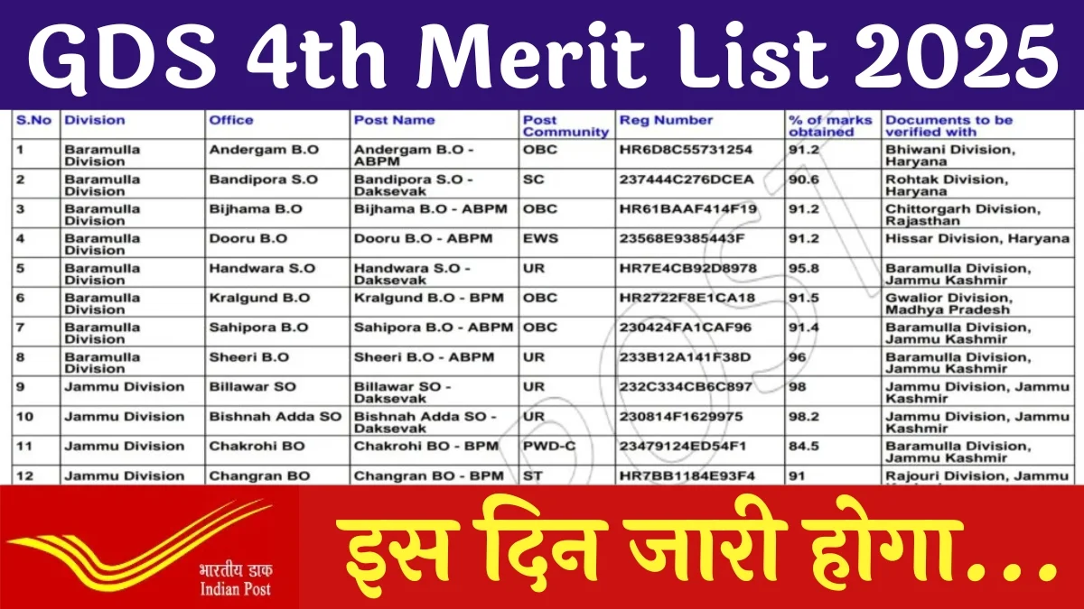 GDS 4th Merit List 2025: GDS की चौथी मेरिट लिस्ट कब जारी होगी, जानिए कब और कैसे चेक करें अपना रिजल्ट