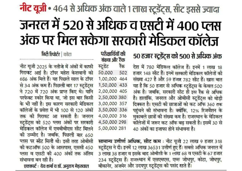 सरकारी मेडिकल कॉलेज में दाखिले के लिए जनरल में 520+ व एसटी में 400+ अंकों की आवश्यकता: NEET UG Cut off