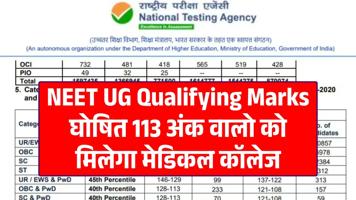 NEET UG Qualifying Marks 2025: NEET UG क्वालीफाइंग मार्क्स घोषित, 113 अंकों पर मिल सकेगा कॉलेज देखें लिस्ट
