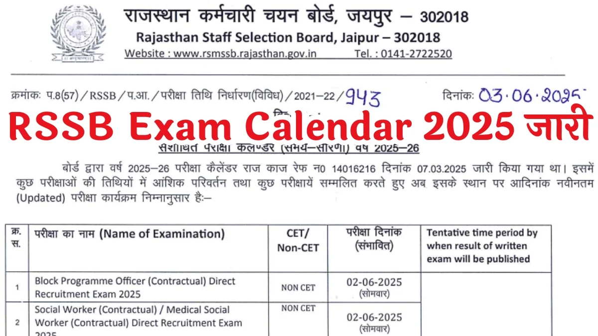 RSSB Exam Calendar 2025 Release: RSSB ने 44 नई भर्तियों का एग्जाम कैलेंडर जारी किया, PDF यहाँ डाउनलोड करें