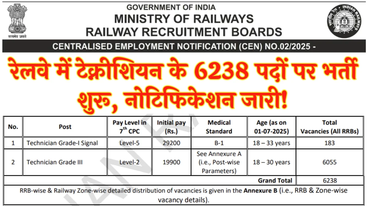 Railway Technician Recruitment 2025: रेलवे में टेक्नीशियन के 6238 पदों पर भर्ती का नोटिफिकेशन आउट आवेदन शुरू