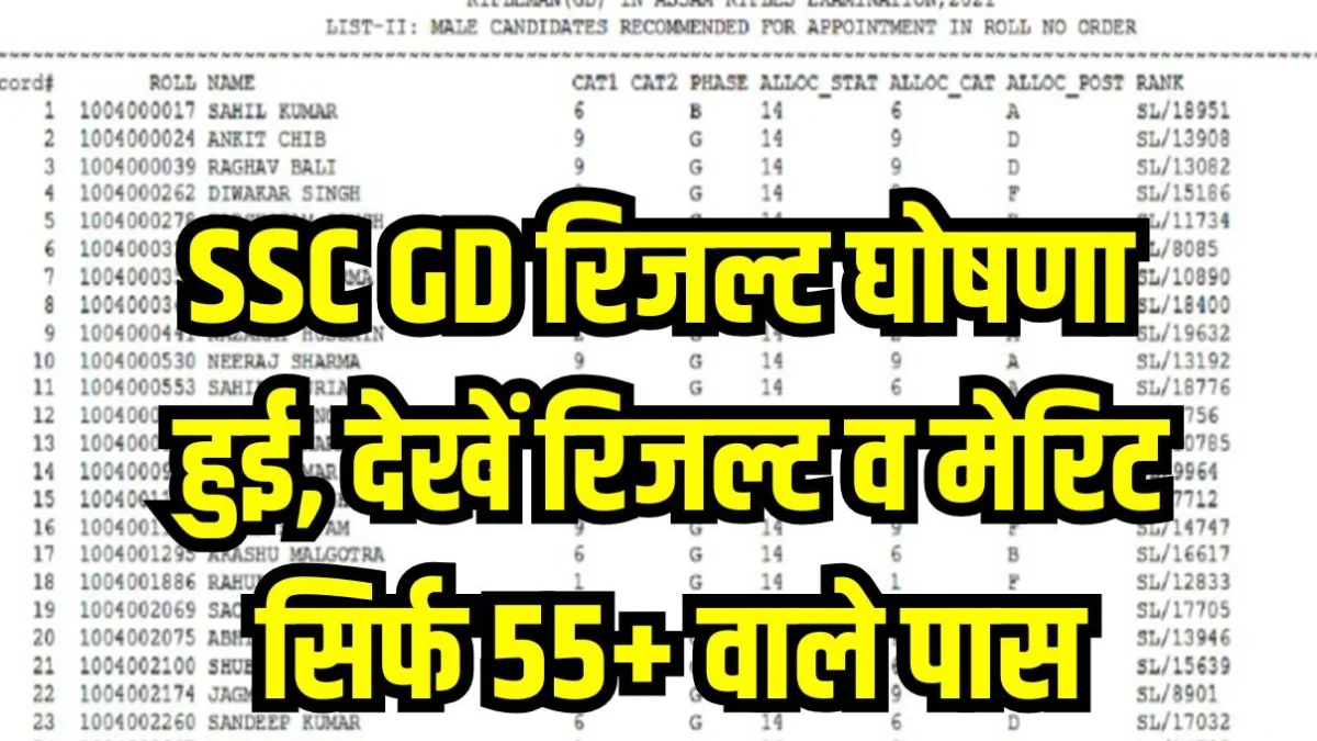 SSC GD Result 2025 Update, SSC GD का रिजल्ट की हुई घोषणा मेरिट लिस्ट देखने के लिए यहाँ क्लिक करें